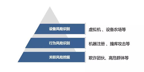 数美科技全栈防御体系,将怎么样打造新零售风控服务最高标准