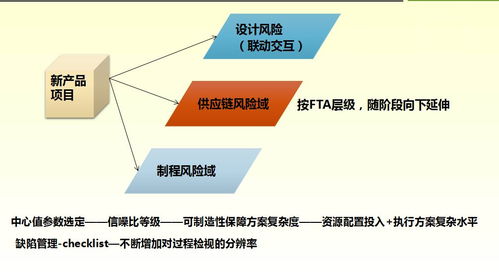 孙磊 全生命周期质量管理概述 电子产品质量与可靠性技术峰会
