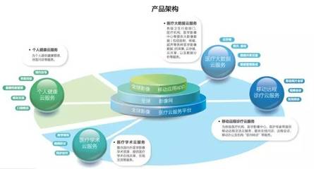 【如山动态】联众医疗与百替生物成功“牵手”,合作助力医疗发展