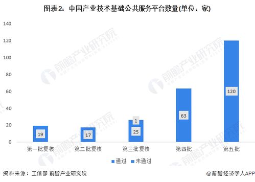 2024年中国产业技术基础公共服务平台发展分析 创新成果产业类平台增加明显