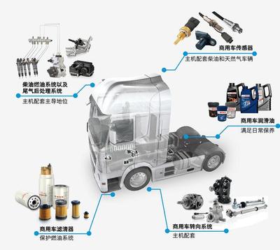用博世的视角去探寻巨变中的中国汽车后市场