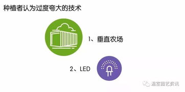 干货 实践调研 数据分析,探索2018美国温室农场发展现状与趋势