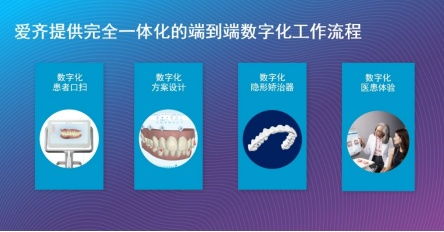 爱齐科技扩展隐适美产品组合,推出全新产品以服务不断扩张的中国市场