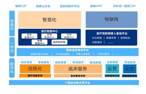新技术赋能智慧医院新飞跃,创业慧康多态智联服务产品引领行业变革