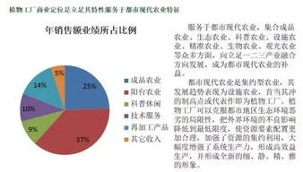 特种照明看过来 有关植物工厂的大数据