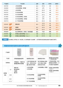 生工生物分子生物学甄选产品促销专辑 生命科学产品与技术服务一站式解决方案