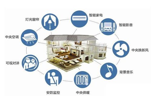 智能家居无线通讯方案技术服务详解