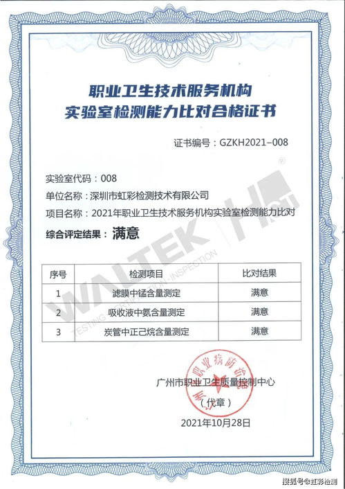 HCT虹彩检测在2021年职业卫生技术服务机构实验室检测中获满意技术服务评价